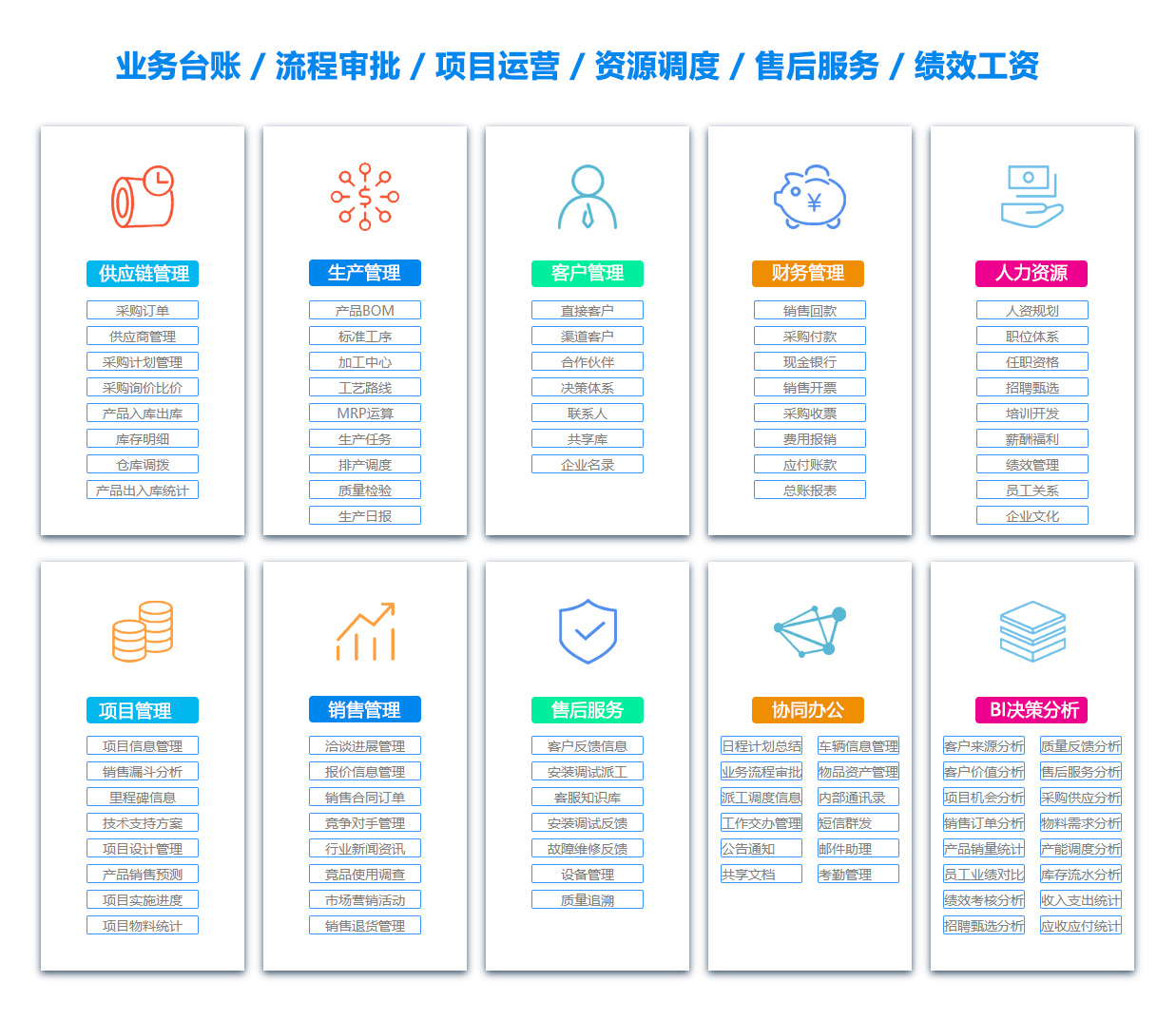 盘锦订单管理系统
